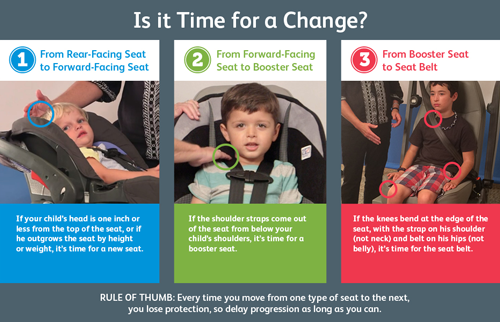 3 photographs all illustrating how to properly use a car seat with children. 